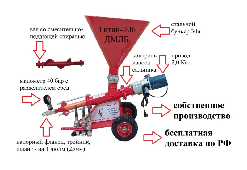 Инъекционный насос