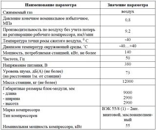 Модульная компрессорная станция