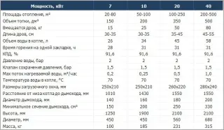 Твердотопливный котел Stropuva S7, S10, S20, S40 кВт