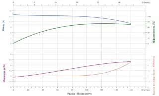 Вертикальный насос CNP TD125-14G/4SWHCJ