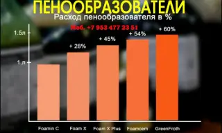 Пенообразователь для пенобетона цена
