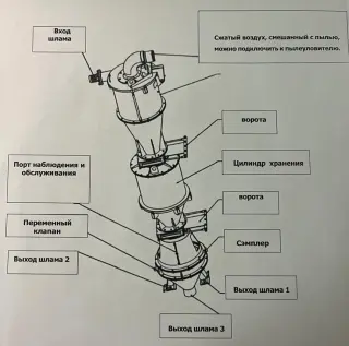 Система отбора проб RC для буровых установок