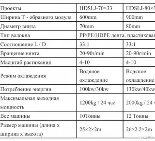 Экструдер нить полипропиленовая, шпагат