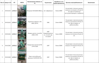 Микроскоп № 832820 БМЦ-1ц Радиально-сверлил ст № 16813 2М 55 Координ-расточ станок № 2368 2Е 440 Координатно-расточной № 1279 2Е 450 Пресс л