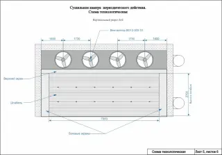 Сушильная камера (тепловые расчеты, технологическая схема)