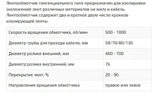 Тангенциальные лентообмотчики напрямую от производителя
