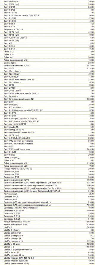 крепеж, метизы, складские остатки, 50 % от закупочной цены