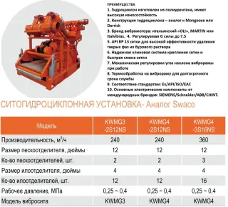 СИТОГИДРОЦИКЛОННАЯ УСТАНОВКА