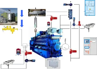 Газопоршневая электростанция SUMAB 800 Квт (MWM, Caterpillar, GE Jenbacher)