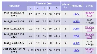 Двусторонняя фреза для скоростных фрезеровок