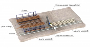 Окорочный комплекс ОСК-400 «СИТЕК», на базе окорочного станка ОС–400