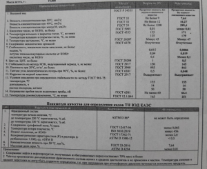 Масло трансформаторное ГК 20л