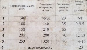 Парогенератор ПЭЭ-250, пр-ть до 250 кгчас