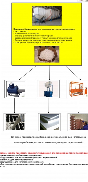 Предвспениватель полистирола цена