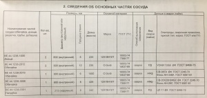 Кожухотрубный теплообменник ТНВ 800-1,0-М23/25Г-2-1-У-И