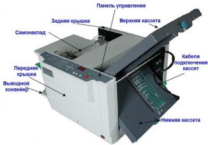 Оборудование для полиграфии. Автоматическая фальцевальная машина RD-298A