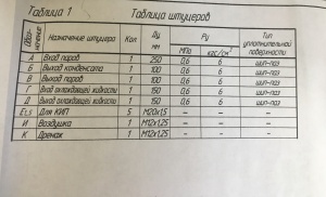 Кожухотрубный теплообменник ТНВ 800-1,0-М23/25Г-2-1-У-И