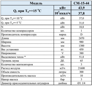 Чиллер 44кВт