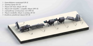 Мойка, полировка, сушка, сухая очистка, калибровка, сортировка, переборка, фасовка, упаковка овощей и картофеля