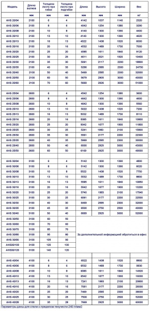 Вальцы 4-х валковые гидравлические гибка металла от 1 мм до 70мм