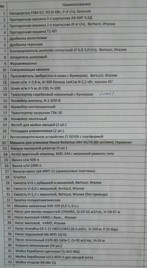 Теплообменник пластинчатый