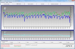 Сборка контроллера для сушки древесины АРС-3 по лицензии