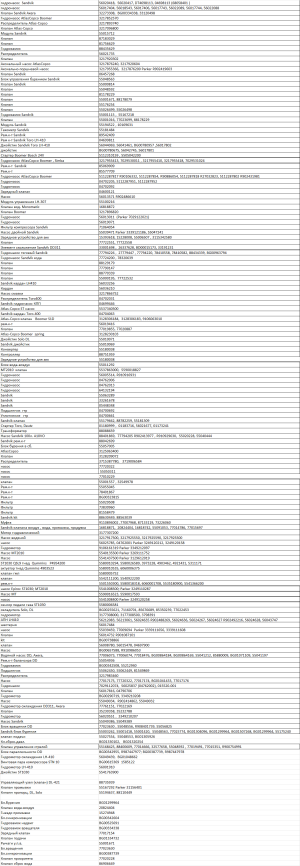 апн 3217876200, Qummins P4954200 5580010294, 5580026589, насос 5541008400, 55175240, 55010069, 55010071, 77794205