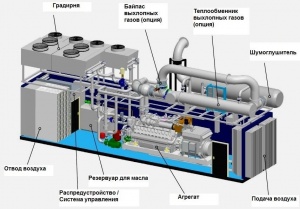 Газопоршневая электростанция SUMAB (MWM) 1200 Квт