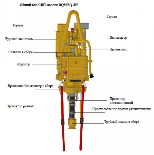 Силовой верхний привод CВП DQ-40LHTY-LA