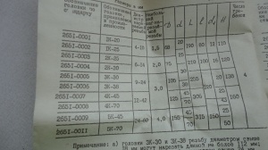 Головки винторезные самооткрывающиеся с круглыми гребенками 2КА 30 6-14