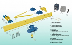 Ремонт, модернизация тельферов, талей, лебёдок, кран-балок