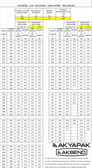 Вальцы AHS 30/32-40 3100мм рабочая ширина, гибка до 40мм с поддержками
