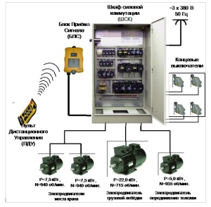 Ремонт, модернизация тельферов, талей, лебёдок, кран-балок