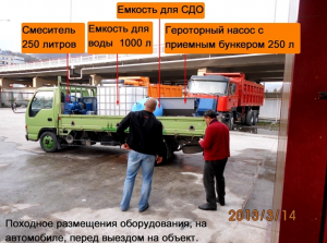Мобильное оборудование для полистиролбетона