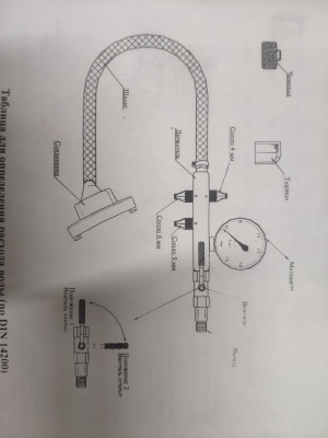 Прибор проверки пожарных кранов HPS (Германия)