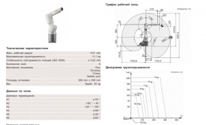Робот KUKA KR10 R1100 с контроллером KR C4 COMPACT Controller