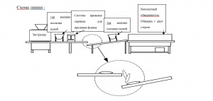 Оборудование для автоматического производства сырников, КИТАЙ