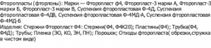 отходы ФТОРСОДЕРЖАЩИХ ПОЛИМЕРОВ