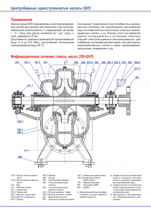Водяной насос 250-QVD Sigma