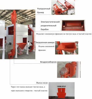 Электростатический сепаратор ES