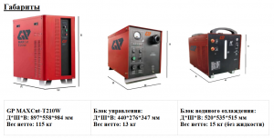 Система плазменной резки GiperPlasma GP maxcut-T210W (MAXPRO200)