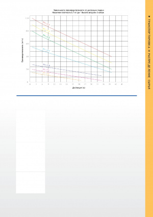 Трехфазный вакуумный загрузчик ТР6 (Италия) 800 кг/ч AISI 304