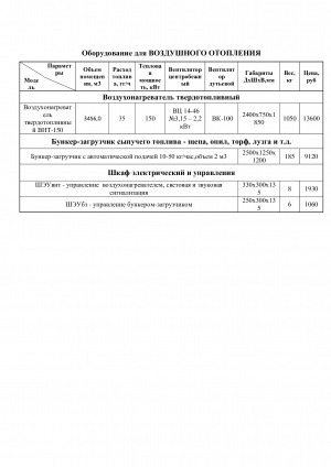 Отопление воздушное производственно-складских помещений