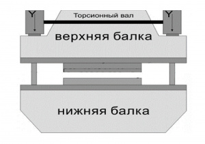 Листогибочный гидравлический пресс 80/3200 2 ОСИ: X, Y с программатором ESTUN 21 2 300 000,00 В НАЛИЧИИ