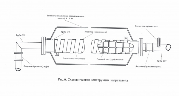 Установка Индукционного подогрева мазута