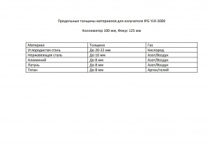 Станок по металлу WATTSAN W-LP 1530 RD для резки листа и труб