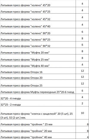 Комплект пресс-форм для производства фитингов и клипс для ПП труб