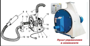 Дробилка для опила роторная