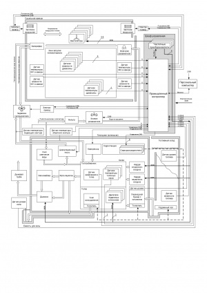 Сушильный комплекс древесины