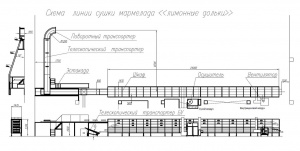 Линия пo пpoизвoдcтвy мapмeлaдa